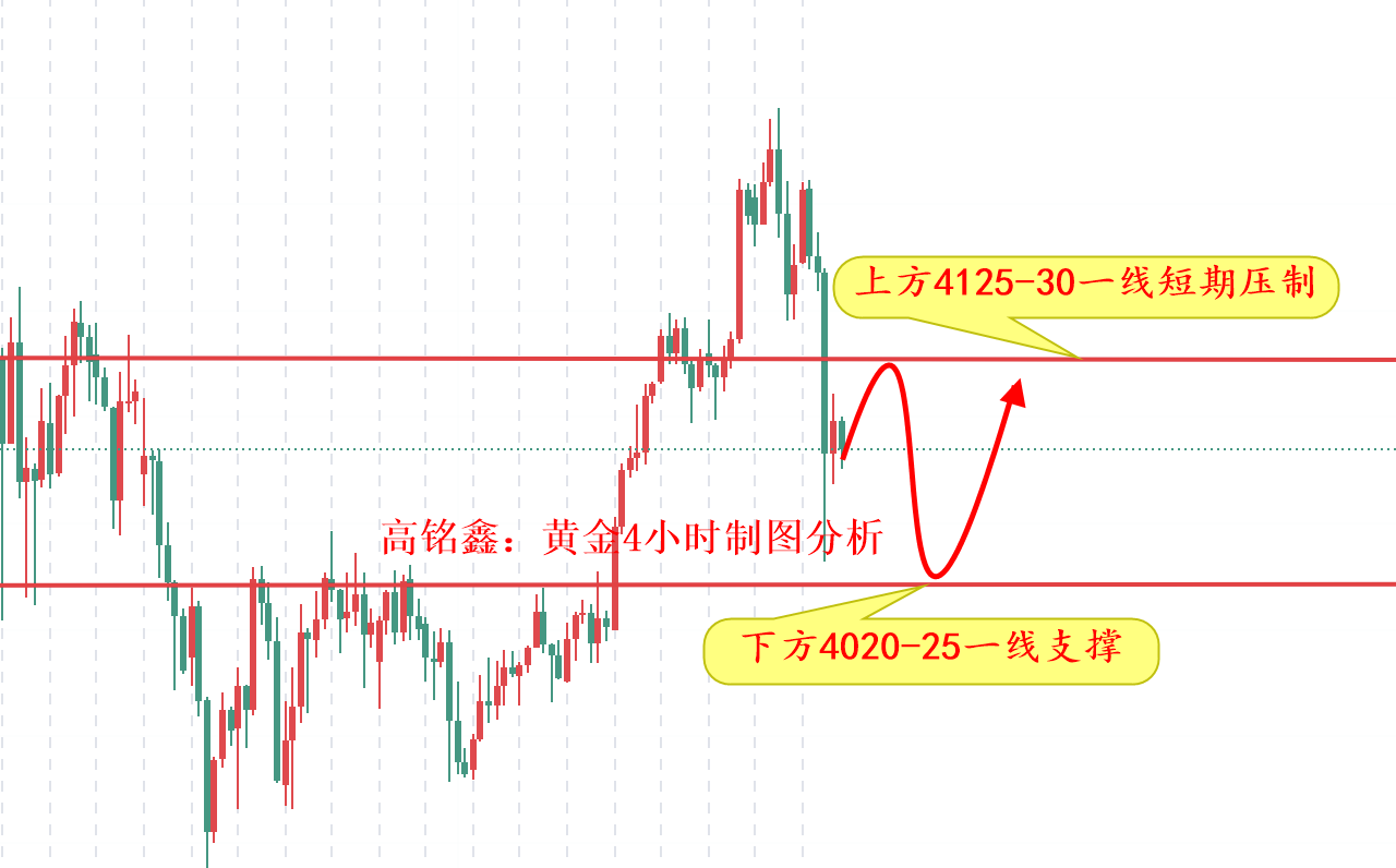 116黄金周一策略指导解析不朽情缘电子游戏高铭鑫：1